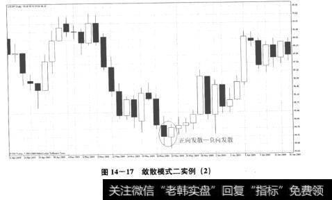 图14-17敛散模式二实例(2)