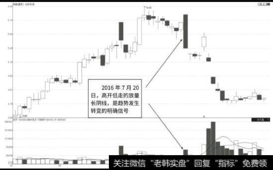 怡球资源2016年5月至8月走势图