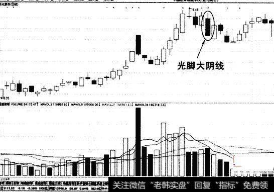 <a href='/t_30245/'>康欣新材</a>2016年9月至12月走势图