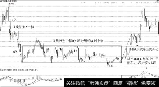 亿利能源（600277）日K线走势多义性分析