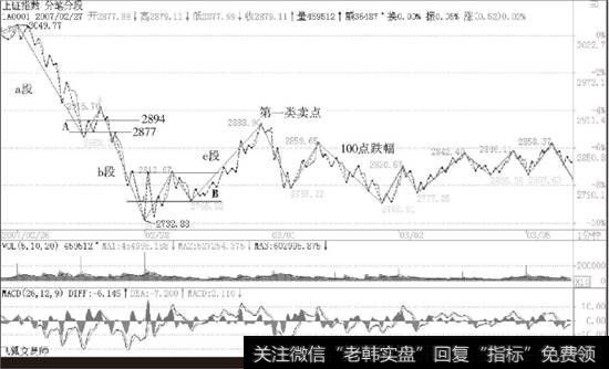 <a href='/yangdelong/290035.html'>上证指数</a>2007年2月27日前后走势多义性分析