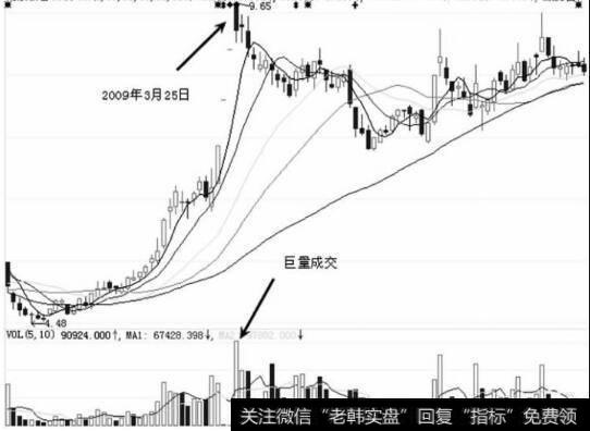 股价无震荡平走图