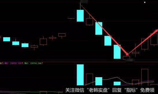 【<a href='/fengkuangwei/'>冯矿伟</a>午评】大跌大买，2900下方大盘再获抄底良机，三力士两连板，再掀工业大麻风云