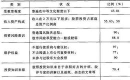 投资者状况与股票价格波动之间有关系吗？