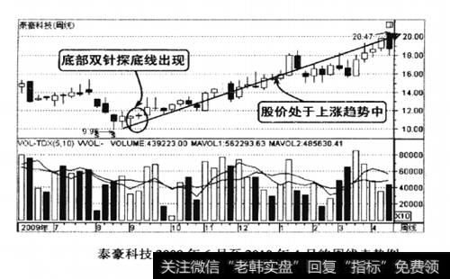 恒瑞医药2011年5-7月的走势图