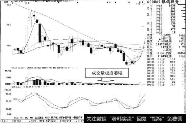 如何理解极度萎缩？极度萎缩时该如何操作？