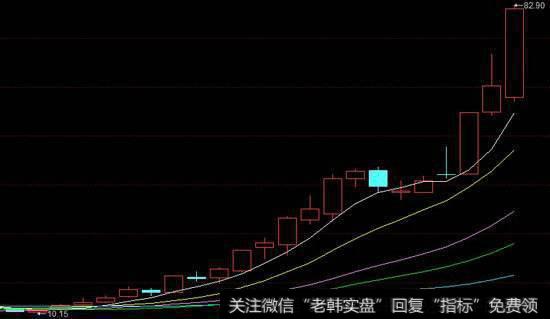 什么样的股票会成为热门股票呢？领涨股票一般具备什么条件？