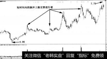 获利时应该如何学会持股？学会持股的原因有什么？