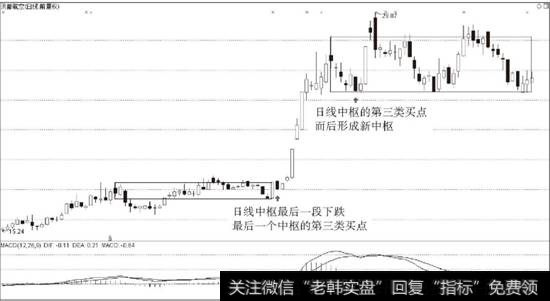 <a href='/ltgczjy/246978.html'>洪都航空</a>（600316）2014年8月前后日K线走势图