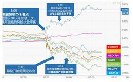 【淘气天尊最新股市点评】严格区分短线机会和阶段性机会！