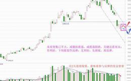 老丁说股：无心恋战造地量，都在等“结果”（附音频）