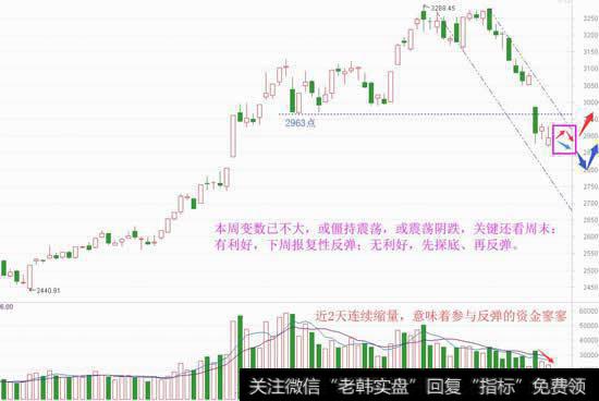 无心恋战造地量，都在等“结果”