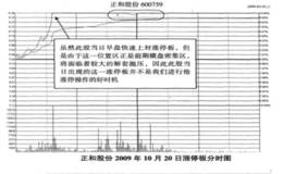 介入涨停板的前奏1—通过总体运行决定是否要抢涨停板