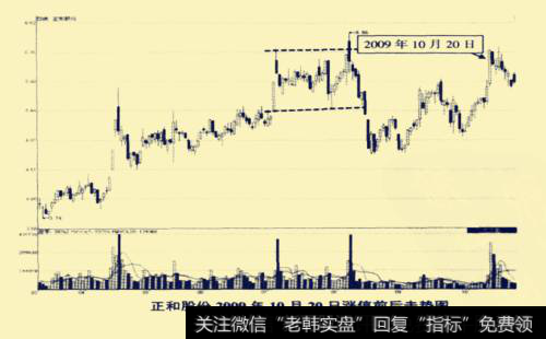 正和股份(600759) 2009年10月20日涨停前后走势图