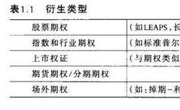 期权交易中重要的术语和概念