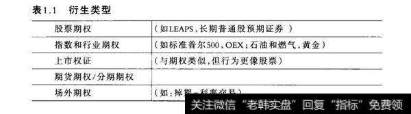 表1.1衍生类型