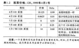 期权定价模型有哪些？