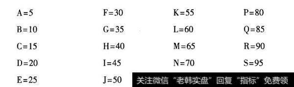 代码3