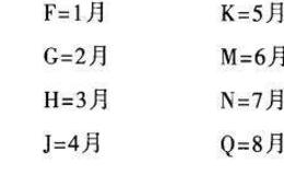 什么是期货？什么是期货合约？