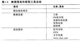 期货市场的交易技术