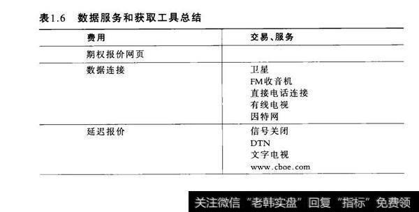 表1.6数据服务和获取工具总结1