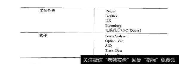 表1.6数据服务和获取工具总结2