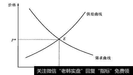 交易成本产生的原因是什么？