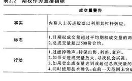 期权的技术指标有哪些？