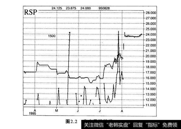 图2.2南太平洋铁路