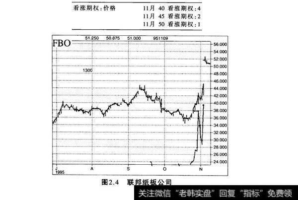 图2.4联邦纸板公司