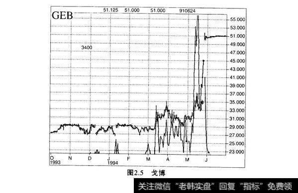 图2.5戈博