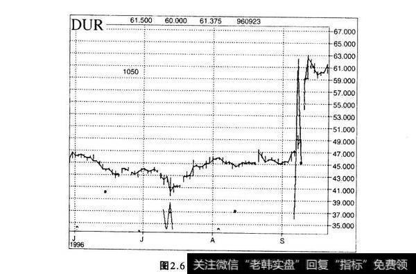 图2.6金霸王（ Duracell）