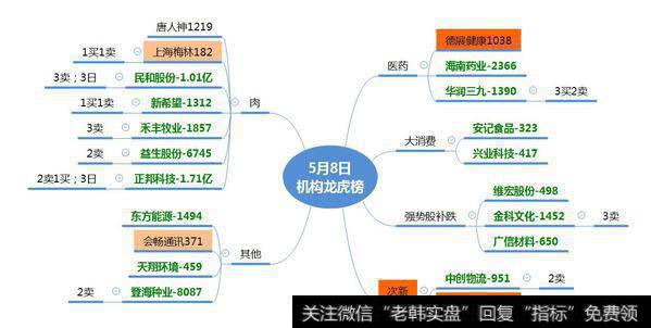 机构介入次新股8600万；金田路主封科隆股份，尾盘炸板