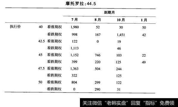 摩托罗拉