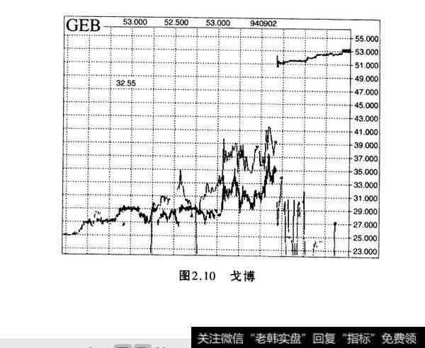 图2.10戈博