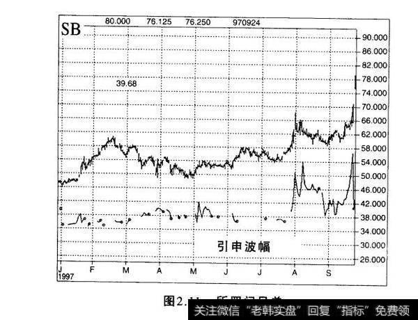 图2.11所罗门兄弟