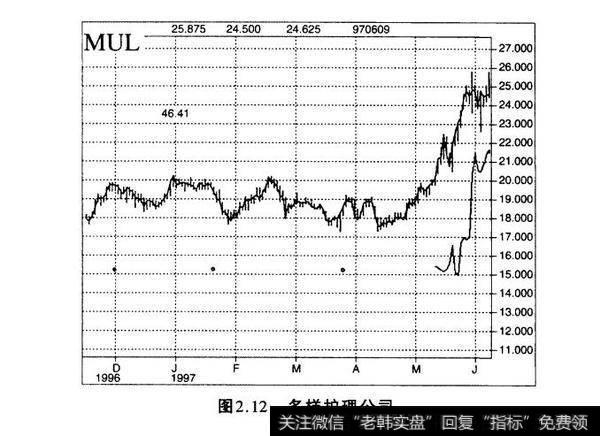 图2.12多样护理公司