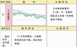 下山滑坡形均线形态图解