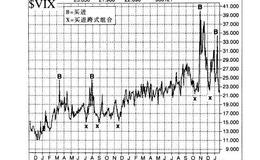 期权的卖出和买进比例