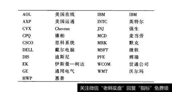 比例信号