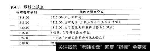 表4.3跟踪止损点