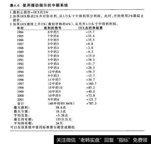 表4.6使用摆动指示的中期系统