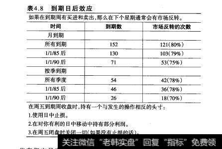 表4.8到期日后效应