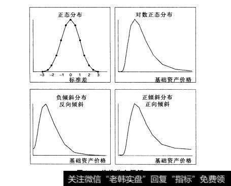 图6.1价格分布图解