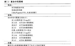 期权市场：对卖出裸式期权者的后续行动