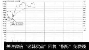 贵州茅台分时走势图