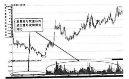 详解股票放量与缩量