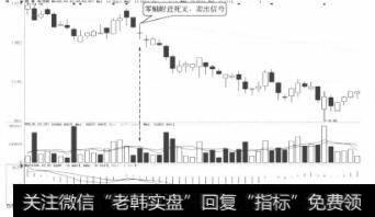 报喜鸟日K线