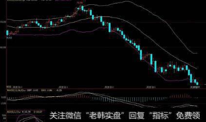 【庄家常用的操作手法】点火操作，必有文章、利用谣言来影响股民