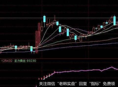 【庄家常用的操作手法】明修栈道，暗度陈仓、提防庄家的抛砖引玉